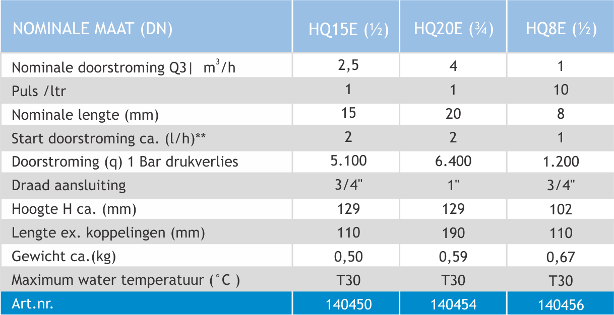 schema watermeters C NL
